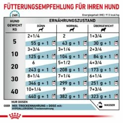 Royal Canin Hypoallergenic Mousse Hund Dosen 12 X 200 G Dosenfutter Für Hunde -ROYAL CANIN Verkäufe 1NIKWeyBZoov 9003579311615 4029 6