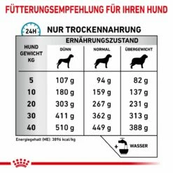 Royal Canin Skin Care Trockenfutter Für Hunde 2 Kg Trockenfutter Für Hunde 15 Royal Canin Skin Care Trockenfutter Für Hunde 2 Kg Trockenfutter Für Hunde -ROYAL CANIN Verkäufe 2IxOGvCqCPb9 3182550940450 6811 6