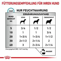 Royal Canin Sensitivity Control Dosen Ente & Reis Für Hunde 12 X 410 G Ente & Reis Dosenfutter Für Hunde -ROYAL CANIN Verkäufe 7LugqBfKBuhr 9003579026625 4102 5
