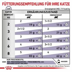 Royal Canin Cat Neutered Balance Frischebeutel 12 X 85 G Frischebeutel Für Katzen -ROYAL CANIN Verkäufe BfkpoJMm71dW 9003579015643 4036 6