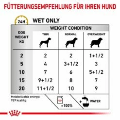 Royal Canin Urinary S/O Hund Frischebeutel Nassfutter 12 X 100 G Frischebeutel Für Hunde -ROYAL CANIN Verkäufe BoJet4Z72FUR 9003579010013 94 5