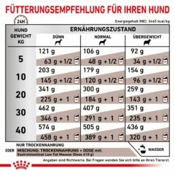 Royal Canin Gastrointestinal Low Fat Trockenfutter Für Hunde 1,5 Kg Trockenfutter Für Hunde -ROYAL CANIN Verkäufe Dl5nAHXyiKma 3182550771177 919 6