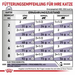 Royal Canin Mature Consult Katze Frischebeutel 12 X 85 G Frischebeutel Für Katzen -ROYAL CANIN Verkäufe EbWlJ9xuTkVP 9003579015681 4035 6