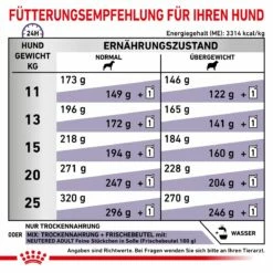 Royal Canin Neutered Adult Medium Dogs Hundefutter 9 Kg Trockenfutter Für Hunde -ROYAL CANIN Verkäufe HOpfm2Kz1yWF 3182550925204 6648 6