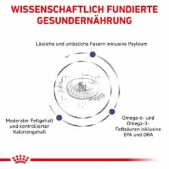 Royal Canin Neutered Adult Medium Dogs Hundefutter 9 Kg Trockenfutter Für Hunde -ROYAL CANIN Verkäufe HaCPqyvgsbgK 3182550925204 6648 4