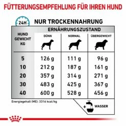 Royal Canin Sensitivity Control Trockenfutter Für Hunde 1,5 Kg Trockenfutter Für Hunde -ROYAL CANIN Verkäufe KTWNBOqjXewF 3182550940108 4849 6