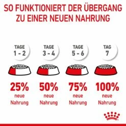Royal Canin Maxi Puppy Für Welpen Großer Rassen 4 Kg Trockenfutter Für Hunde -ROYAL CANIN Verkäufe Lg5fuxA8b4Ld 3182550402163 3005 9