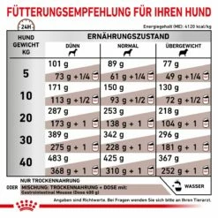 Royal Canin Gastrointestinal Trockenfutter Für Hunde 2 Kg Trockenfutter Für Hunde -ROYAL CANIN Verkäufe Lo8pjmmFpfg3 3182550905695 908 6