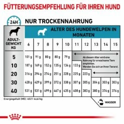 Royal Canin Hypoallergenic Puppy Trockenfutter Für Hunde 1,5 Kg Trockenfutter Für Hunde 13 Royal Canin Hypoallergenic Puppy Trockenfutter Für Hunde 1,5 Kg Trockenfutter Für Hunde -ROYAL CANIN Verkäufe P9p05WQEJvH6 3182550939010 5824 5