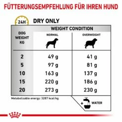 Royal Canin Urinary S/O Moderate Calorie Für Hunde 1,5 Kg Trockenfutter Für Hunde -ROYAL CANIN Verkäufe QGLm4dXel5mY 3182550780926 347 5