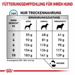 Royal Canin Anallergenic Small Dogs Trockenfutter Für Hunde 1,5 Kg Trockenfutter Für Hunde -ROYAL CANIN Verkäufe QPjlaEZOGME9 3182550938983 5813 5