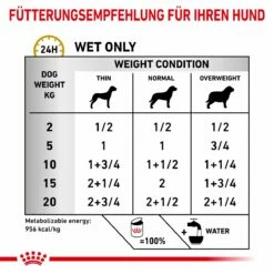 Royal Canin Urinary S/O Mousse Dosenfutter Für Hunde 12 X 200 G Mousse In Dosen -ROYAL CANIN Verkäufe SmEzVwdRstrT 9003579310632 49 4