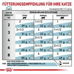 Royal Canin Skin & Coat Frischebeutel Für Katzen 12 X 85 G Frischebeutel Für Katzen -ROYAL CANIN Verkäufe WuUP4vM4QlV6 9003579011522 44 6