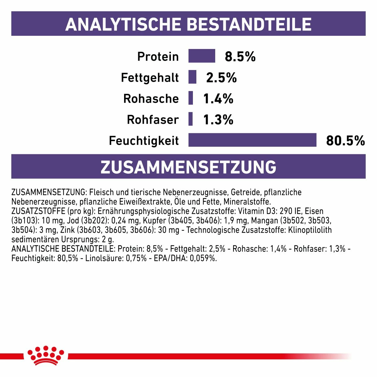 Royal Canin Neutered Adult Frischebeutel Für Hunde 12 X 100 G Frischebeutel Für Hunde 7 Royal Canin Neutered Adult Frischebeutel Für Hunde 12 X 100 G Frischebeutel Für Hunde – Bild 5