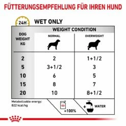 Royal Canin Urinary S/O Moderate Calorie Hund Frischebeutel 12 X 100 G Frischebeutel Für Hunde -ROYAL CANIN Verkäufe XyBKSIsZIpUS 9003579010129 95 4