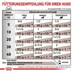 Royal Canin Hepatic Dosenfutter Für Hunde 12 X 200 G Mousse Dosenfutter -ROYAL CANIN Verkäufe ZZiKxfGWCx6I 9003579309469 80 4