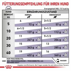 Royal Canin Neutered Adult Frischebeutel Für Hunde 12 X 100 G Frischebeutel Für Hunde 12 Royal Canin Neutered Adult Frischebeutel Für Hunde 12 X 100 G Frischebeutel Für Hunde -ROYAL CANIN Verkäufe a2EtJljBDpce 9003579015476 4042 4