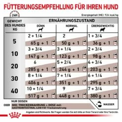 Royal Canin Gastrointestinal Low Fat Hundefutter In Dosen 12 X 200 G Low Fat Mousse Dosenfutter 23 Royal Canin Gastrointestinal Low Fat Hundefutter In Dosen 12 X 200 G Low Fat Mousse Dosenfutter -ROYAL CANIN Verkäufe gwUBkSsBChUR 9003579308448 56 6