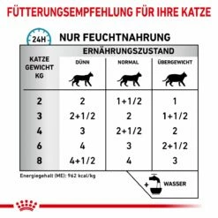 Royal Canin Sensitivity Control Huhn Mit Reis Feine Stückchen In Soße Frischebeutel Für Katzen 12 X 85 G Huhn Und Reis Frischebeutel Für Katzen -ROYAL CANIN Verkäufe h3IZtCMw21Yv 9003579011423 43 6