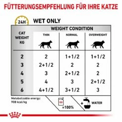 Royal Canin Urinary S/O Häppchen In Soße Frischebeutel 12 X 85 G Häppchen In Soße Frischebeutel Für Katzen -ROYAL CANIN Verkäufe hnU3KBBZM7j4 9003579010044 5211 5