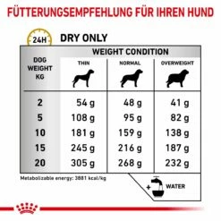 Royal Canin Urinary S/O Trockenfutter Für Hunde 2 Kg Trockenfutter Für Hunde -ROYAL CANIN Verkäufe itS8b1b6cb0E 3182550896856 298 5