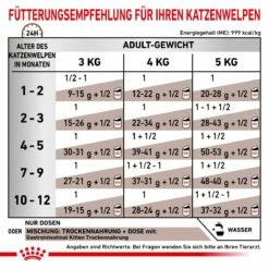 Royal Canin Gastrointestinal Kitten Dosen 12 X 195 G Dosen Feuchtfutter -ROYAL CANIN Verkäufe kK5nAME1dJfL 9003579013410 47 3