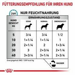 Royal Canin Sensitivity Control Huhn Nassfutter Dosen Für Hunde 12 X 410 G Huhn & Reis Dosenfutter Für Hunde -ROYAL CANIN Verkäufe kb4pWnTCwrXE 9003579026595 4101 6