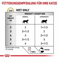 Royal Canin Urinary S/O Moderate Calorie Katze Frischebeutel 12 X 85 G Frischebeutel Für Katzen -ROYAL CANIN Verkäufe lk4MZv7RO2qY 9003579010228 5220 5