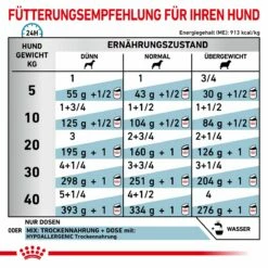 Royal Canin Hypoallergenic Mousse Hund Dosen 12 X 200 G Dosenfutter Für Hunde -ROYAL CANIN Verkäufe sb5r2lrNlASB 9003579311004 89 6