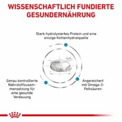 Royal Canin Hypoallergenic Hundefutter 2 Kg Trockenfutter Für Hunde -ROYAL CANIN Verkäufe szoCpLgguu4Y 3182550939904 5739 4