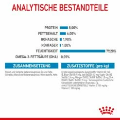 Royal Canin Mini Puppy Frischebeutel 12 X 85 G Frischebeutel Für Hunde -ROYAL CANIN Verkäufe vr1TbfxU5ttU 9003579008201 4701 6