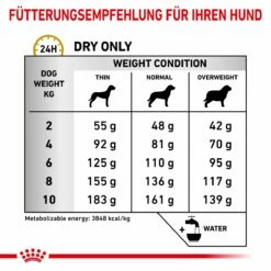 Royal Canin Urinary S/O Small Dogs Hundefutter 1,5 Kg Trockenfutter Für Hunde -ROYAL CANIN Verkäufe wEiE1vnopKfN 3182550780971 358 5