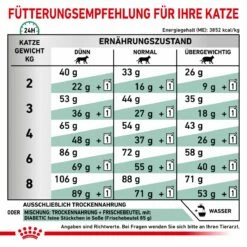 Royal Canin Diabetic Trockenfutter Für Katzen 1,5 Kg Trockenfutter Für Katzen -ROYAL CANIN Verkäufe ySmGTHatmVen 3182550729321 103 7